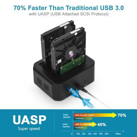  Y-3032 - תחנת עגינה Dual Bay SATA ל-2 כניסות זיכרון UNITEK