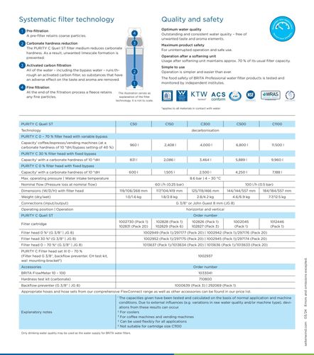 פילטר בריטה - BRITA PURITY C500 FINEST