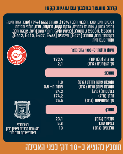 גלידת חלבון בטעם קרמל מלוח ושבבי קרמל  20 גרם חלבון