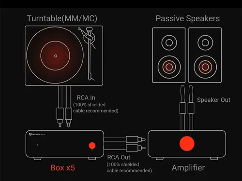 Fosi Audio BOX X5 - קדם מגבר לפטיפון MM/MC