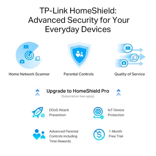 נתב ARCHER AX80 AX6000 WI-FI 2.5GWAN  6