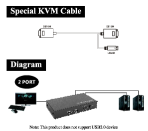 קופסת מיתוג KVM מ-2 מחשבים לעמדת עבודה VGA + USB אחת 