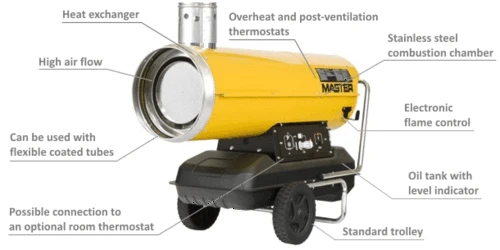 תותח חימום סולר MASTER BV 170 E indirect heater MASTER ITALY