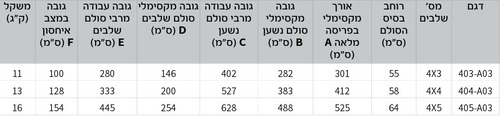 סולם אלומיניום פרקים לשימוש ביתי 3×4 עד 3.5 מטר