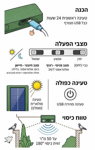 סולאר שילד - מכשיר סולארי להרחקת יונים
