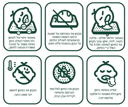 מזרן נושם למיטת תינוק NUMU 2.0 ללא חומרים מעכבי בערה עם מנגנון מתיחה