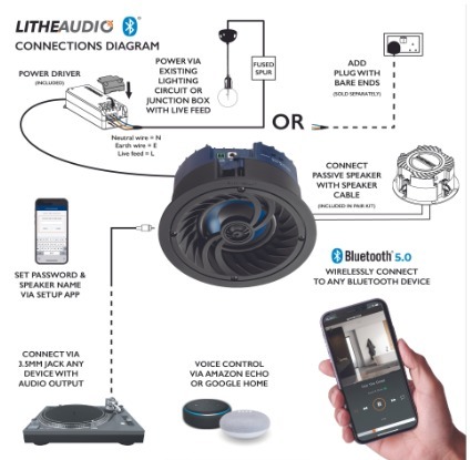 רמקול שקוע Lithe Audio 4