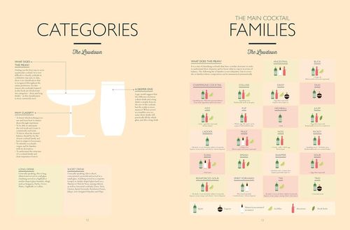 ספר קוקטיילים - The Mixology Way