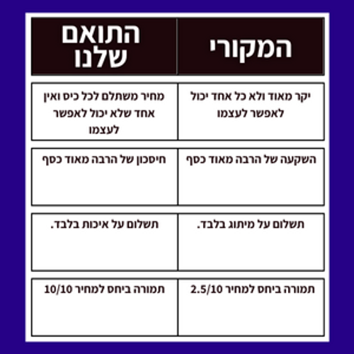L102 T109 Y102