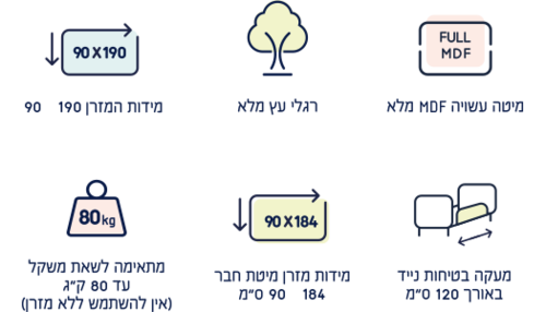 מיטת מעבר-נוער רב שלבית עם מעקה ואפשרות למיטת חבר דגם FUN - מרנג