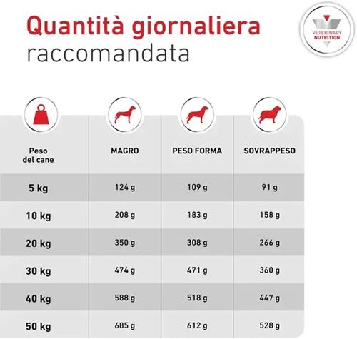 Royal Canin 12kg Glycobalance