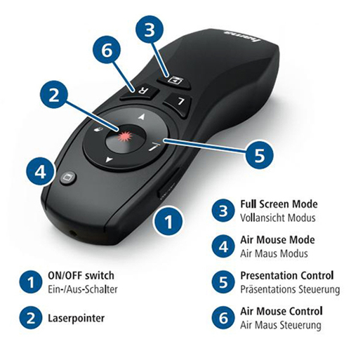 פרזנטור אלחוטי Air Mouse עם סמן לייזר