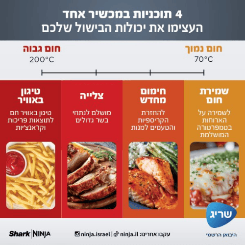 יבואן רשמי | מכשיר טיגון באוויר חם מזכוכית Ninja CRISPi Air Fryer FN101ברפאלי - refali.co.il