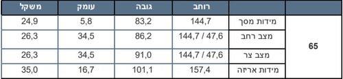 טלוויזיה חכמה Sony 65