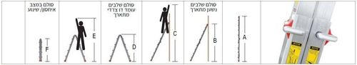 סולם אלומיניום טלסקופי רב שימושי 20 שלבים 5.25 מטר Kapro 4X5