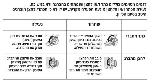 שעון סיטיזן Citizen BJ8056-01E לגבר בצבע שחור