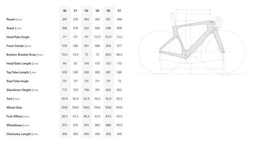 אופני כביש סרבלו שחור- CERVELO S5 ULTEGRA DI2 FIVE