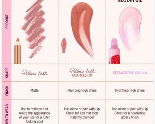 מארז שפתיי שרלוט טילבורי Charlotte Tilbury JUICY, PLUMPER-LOOKING LIPS KIT