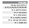 סט ביטים ארוכים מקצועי (32 יח׳) HUNTER