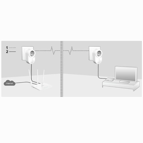מתאם רשת זוג על חשמל עם מהירויות Tenda PH6 1000Mbps תנדה