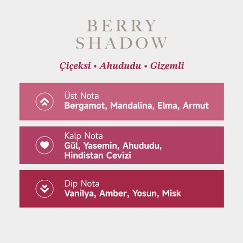 Berry Shadow