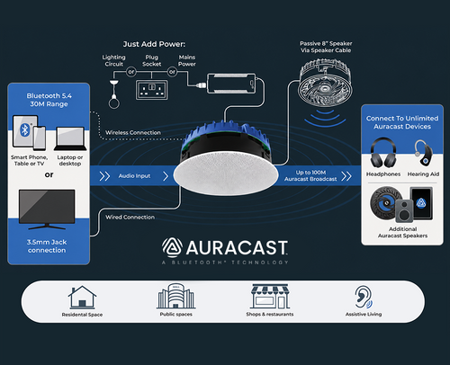 Lithe Audio Bluetooth 8 IP44