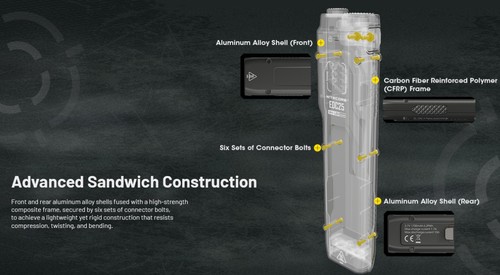 פנס טקטי  -  3000 לומנס NITECORE - EDC25 