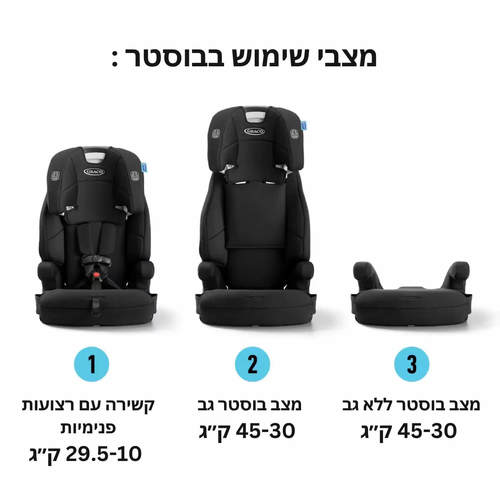 בוסטר רצועות ISOFIX הופך לבוסטר ללא גב Tranzitions שחור Graco  