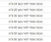 מכסה סיר נירוסטה נמוך מוסדי-  מכסף מגוון גדלים