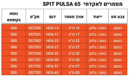 טבלת אורכים למסמרים לאקדח SPT PULSA 65