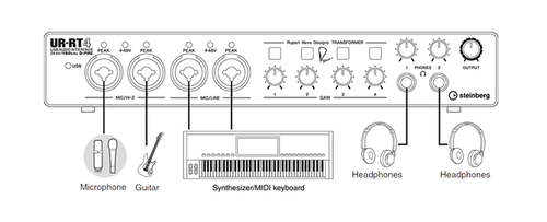 זוית נוספת Steinberg UR-RT4 Audio Interface
