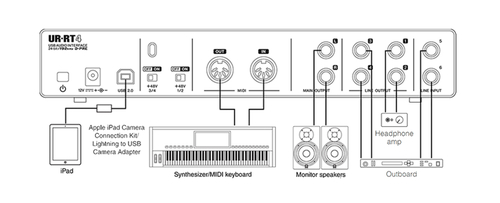 זוית נוספת Steinberg UR-RT4 Audio Interface