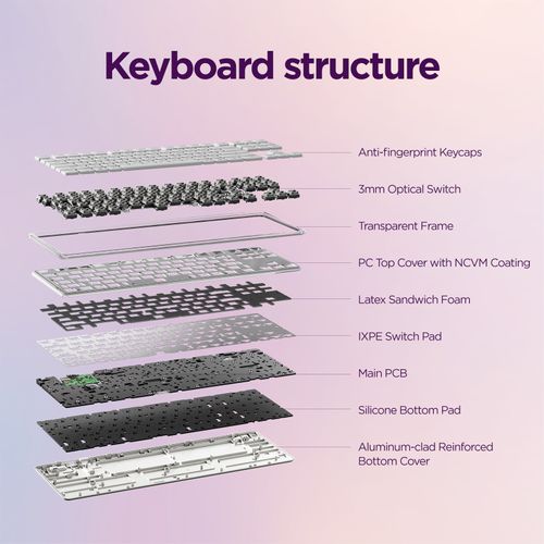 Lenovo 900 Wireless Mechanical Keyboard-Hebrew GY41V37464 לנובו