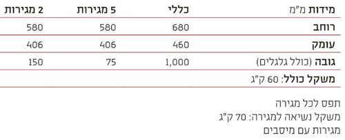 עגלת עבודה 7 מגירות HD