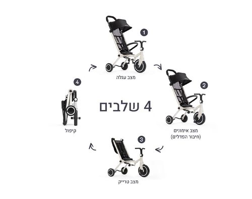 תלת אופן וונדר-זית