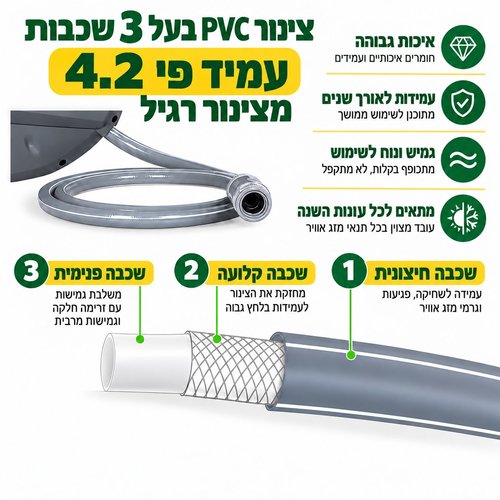 גלגלת השקיה אוטומטית 20+2 מטר עם אקדח השקיה