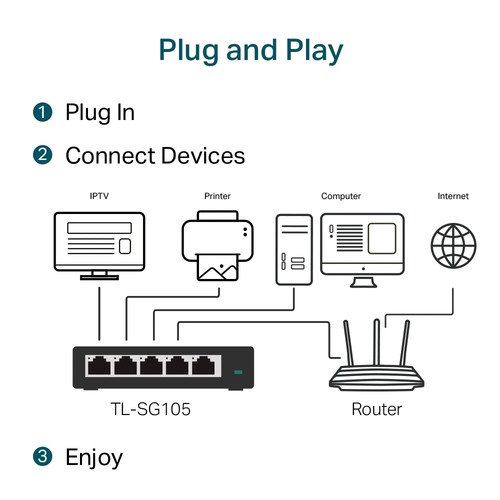 מתג שולחני TP-Link 5 Ports Gigabit 10/100/1000Mbps TL-SG105