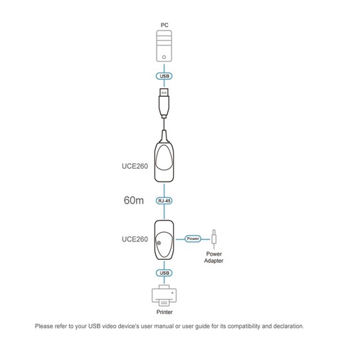כבל מאריך Aten UCE260 60M USB 2.0 CAT5 Extender