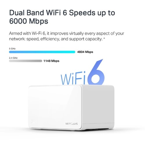 ראוטר (2 יחידות) Mercusys AX6000 Whole Home Mesh WiFi 6 System Halo H90X