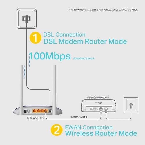 ראוטר TP-Link 802.11n Wireless N TD-W9960 VDSL/ADSL2+ 300Mbps