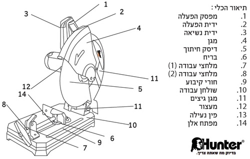 משור שורף 