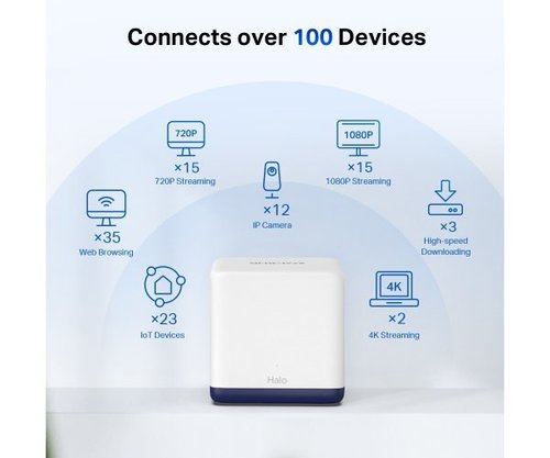 MERCUSYS Halo H50G AC1900 Mesh | WiFi 5 System 2 Pack Gigabit