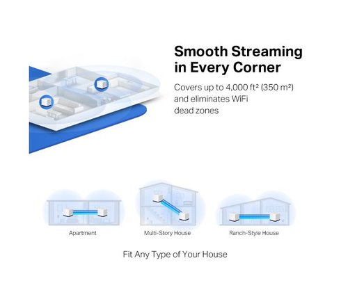 MERCUSYS Halo H50G AC1900 Mesh | WiFi 5 System 2 Pack Gigabit