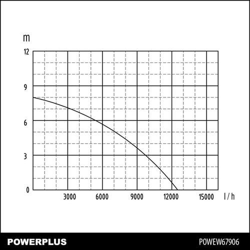 ⁨משאבת מים  750W VARO POWER PLUS 750W 106 POWEW67906 DOMPELPOMP ,750W VARO KREATOR, ברקוד 5400338078170