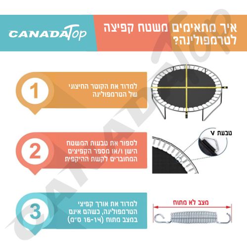 משטח קפיצה לטרמפולינה 3.6 מ' 12 פיט 72 קפיצים