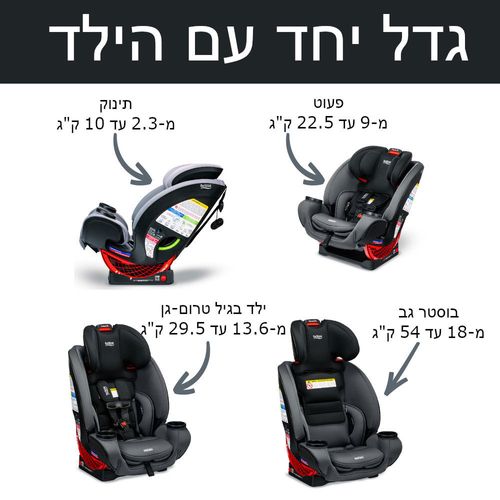 כיסא בטיחות משולב בוסטר וואן 4 לייף One4Life SafeWash BRITAX ברייטקס Graphite Onyx