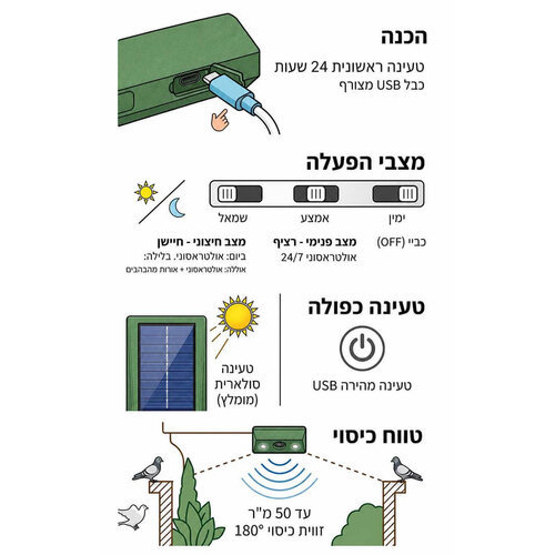 סולאר שילד - מכשיר סולארי להרחקת יונים