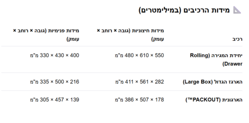 ערכת שלישיית טרולי מגירה + ארגז 2 + אורגנייזר packout 4932498984™ מבית milwaukee מילווקי