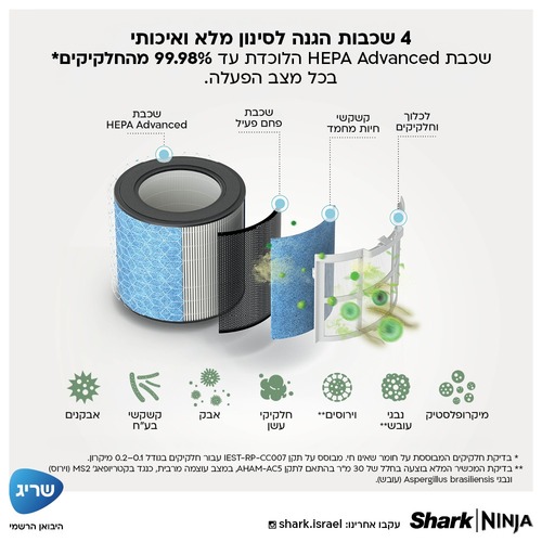 מסנן ומטהר אוויר BreatheClear Compact Pro NeverChange Shark