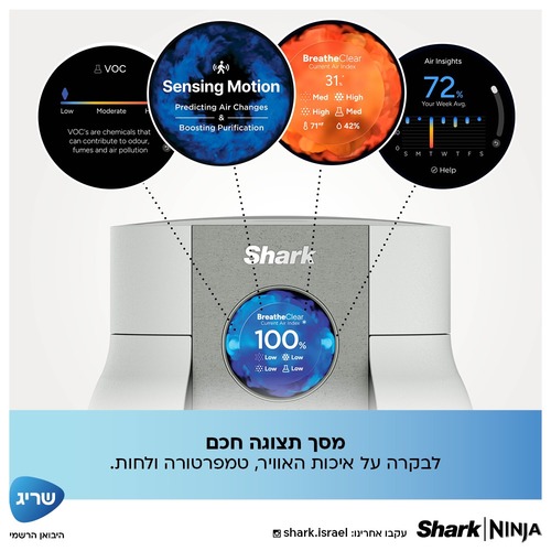 מסנן ומטהר אוויר BreatheClear Compact Pro NeverChange Shark